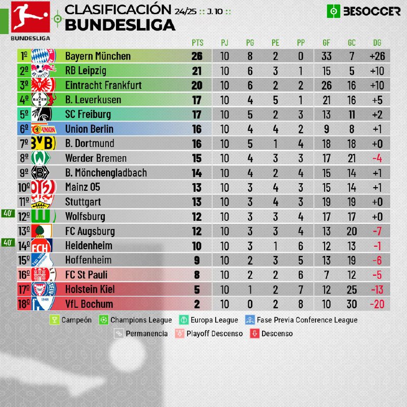 Bayer Leverkusen en Español⚽️🇩🇪