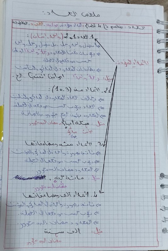 ملخص بسيط لما جاء في شرح …