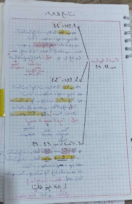 بَيْتُ اَلْقِرَاءَاتِ 🖋 📖