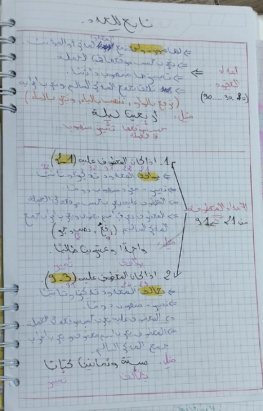 بَيْتُ اَلْقِرَاءَاتِ 🖋 📖