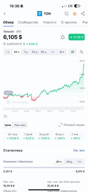 Ток стоило пожаловаться, так старина TON …