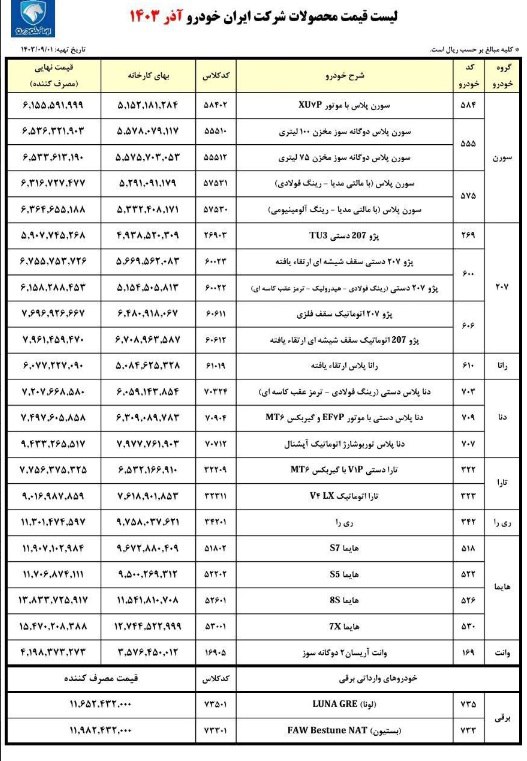 ***?*****لیست قیمت کارخانه محصولات ایران خودرو …