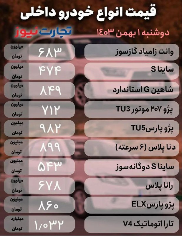 بازارگنبد BazarGonbad