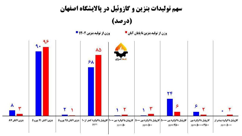 *****?***نصف جهان، قلب تپنده سوخت پاک …