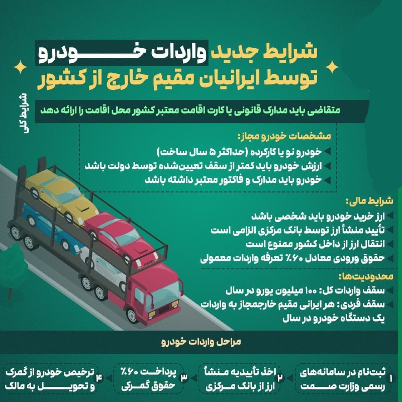 ***?*****شرایط جدید واردات خودرو توسط ایرانیان …