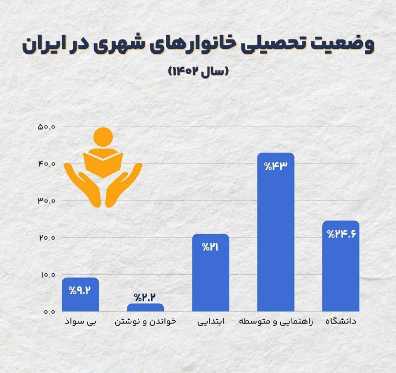 *****🔺*** بیش از ۴۰ درصد ایرانیان …