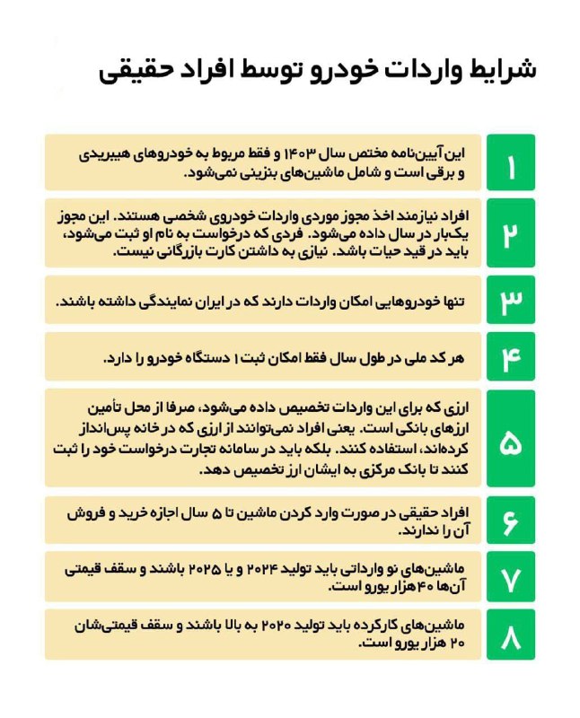 ***🔺*****خلاصه** **شرایط واردات خودرو توسط افراد …