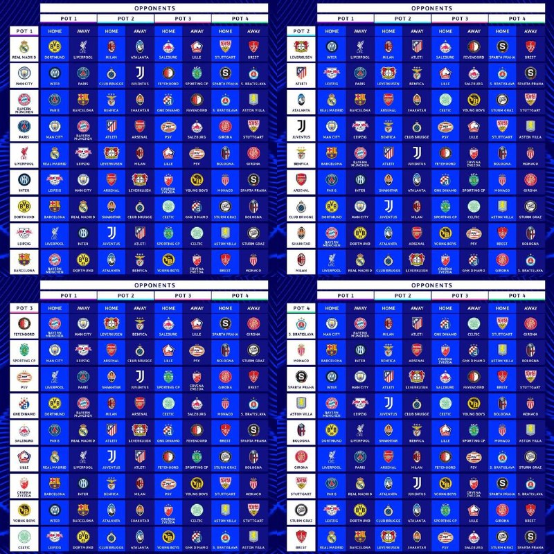 ***⚡️***Результаты жеребьевки Лиги Чемпионов сезона 2024/2025.