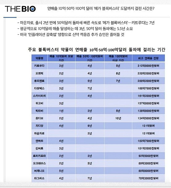 **폭발하는 당뇨/비만치료제 시장 상황과 국내 관련기업 …