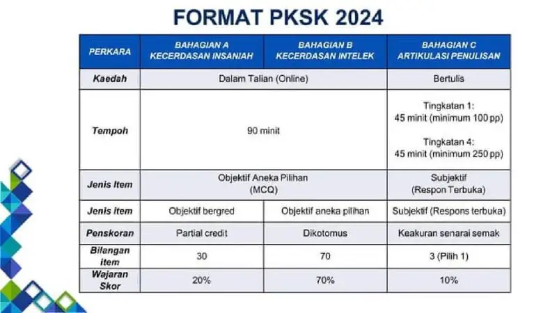 FORMAT PKSK 2024 UNTUK TINGKATAN. 1 …