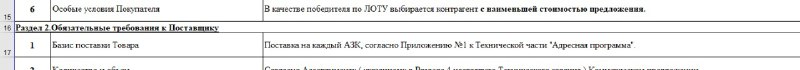 Поставка на каждый АЗК, согласно Приложению …