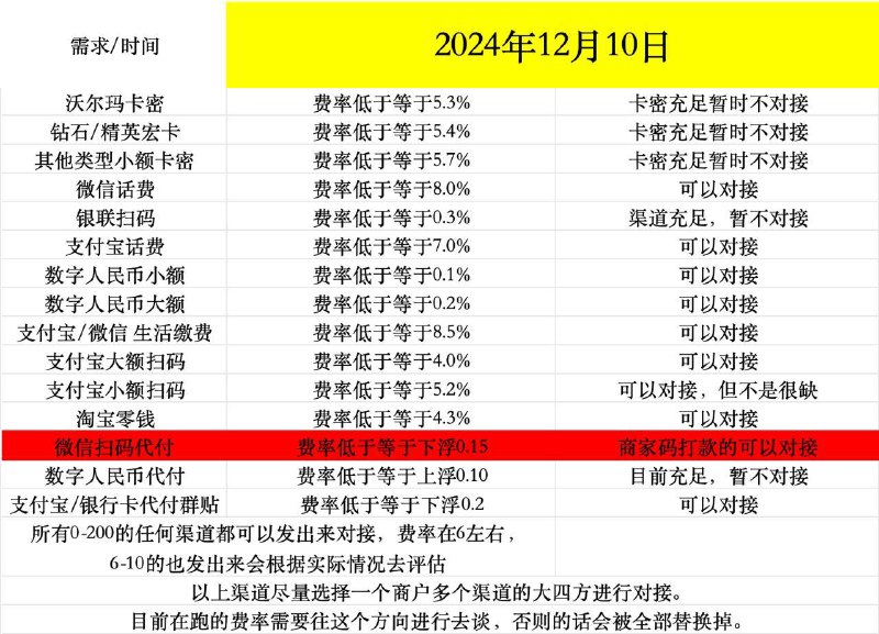 有合适的来对接