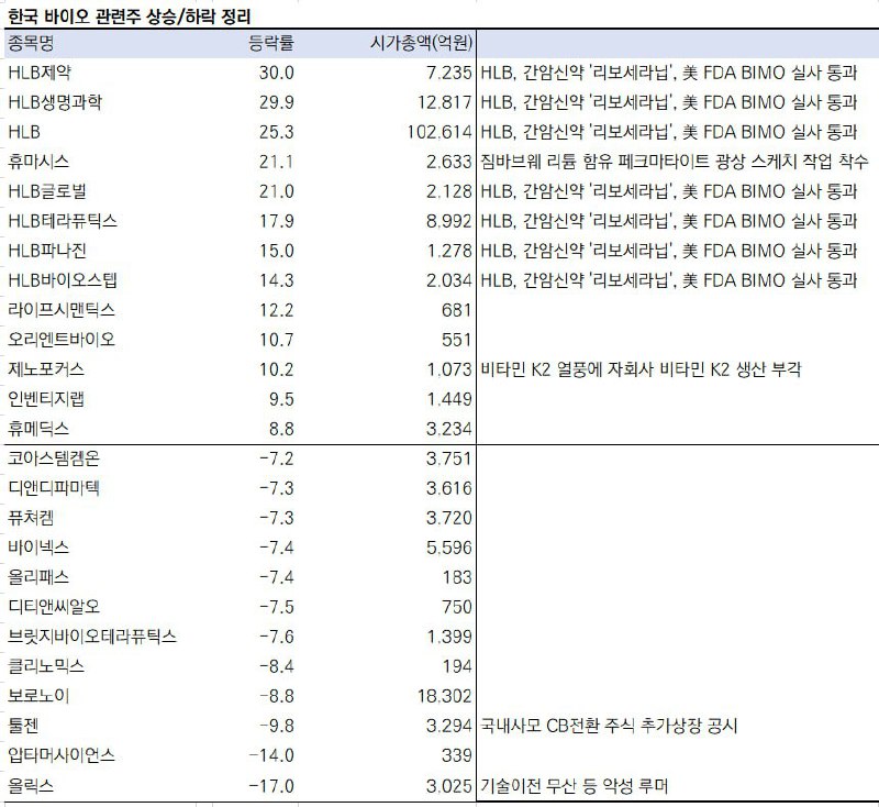 한양증권 제약/바이오 오병용