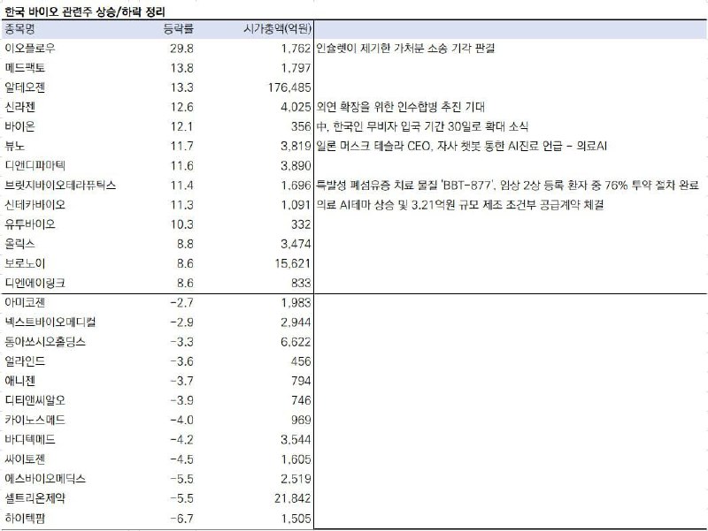 한양증권 제약/바이오 오병용