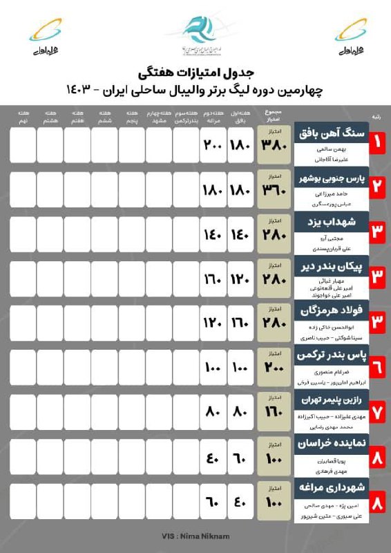 ***◀️***جدول رده بندی لیگ والیبال ساحلی …