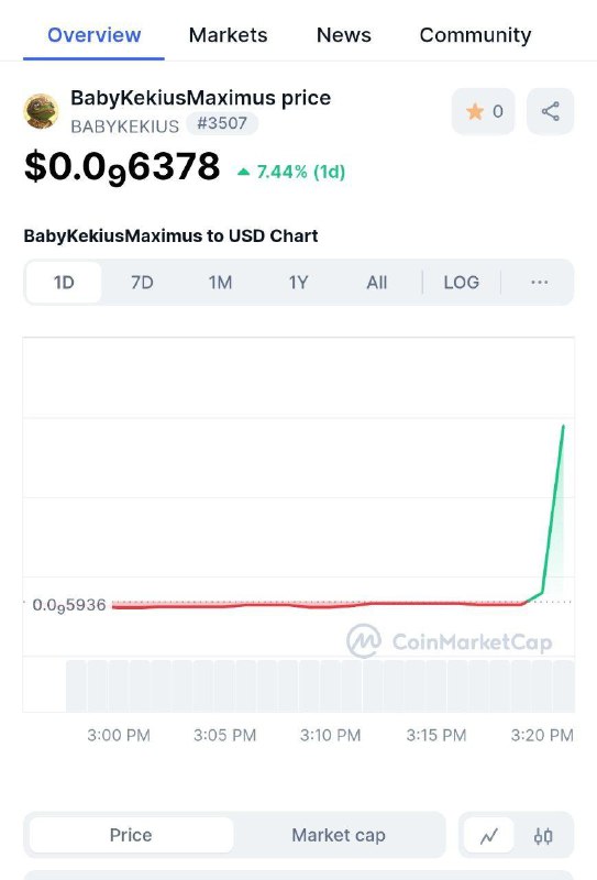 BabyKekius 在 CoinmarketCap 上市