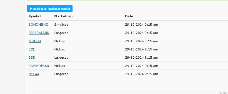 TRADING INDICATORS & STOCKS SCANNERS