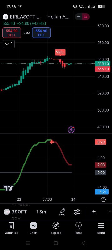 TRADING INDICATORS & STOCKS SCANNERS