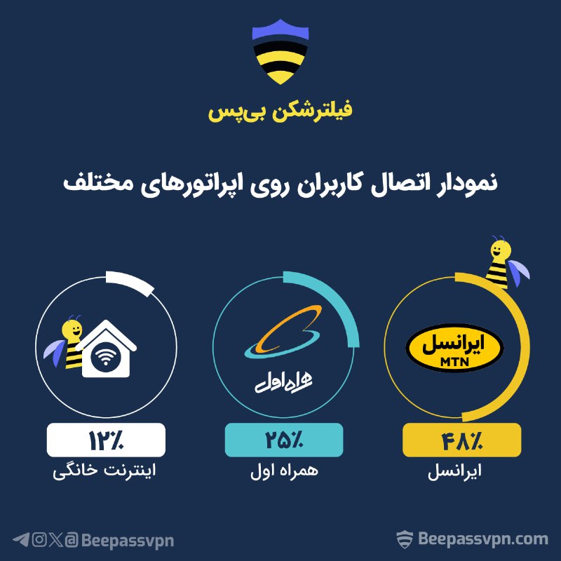 ***📝***بنا به نظرخواهی اخیردر شبکه‌های اجتماعی …