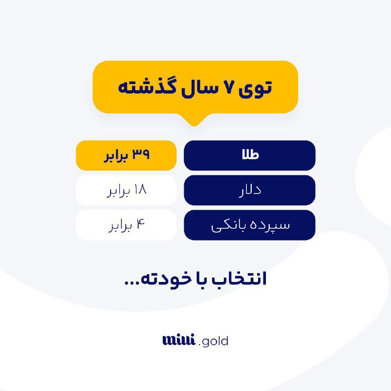 آنلاین طلا بخر! میتونی حتی با …