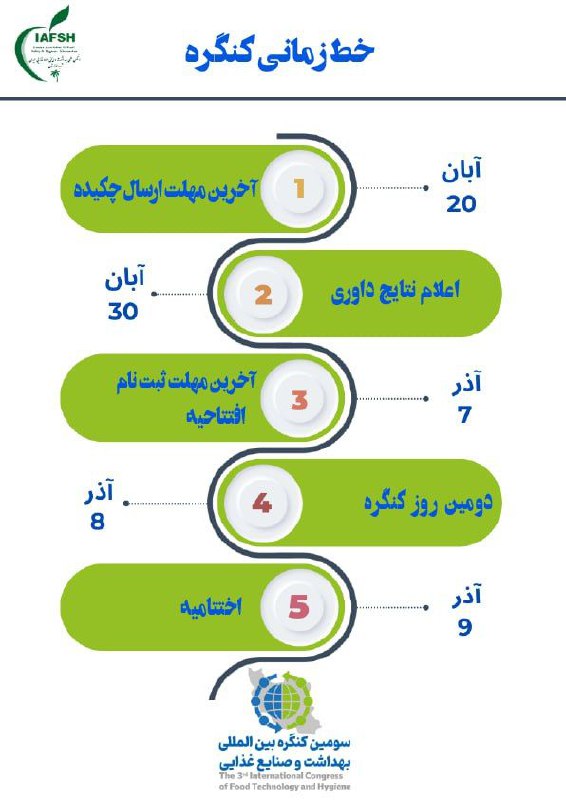 ***⏳***خط زمانی سومین کنگره بین‌المللی بهداشت …