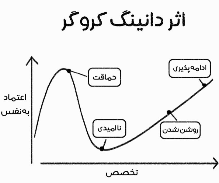 این اینجا بمونه فردا واستون توضیحش‌میدم***?***