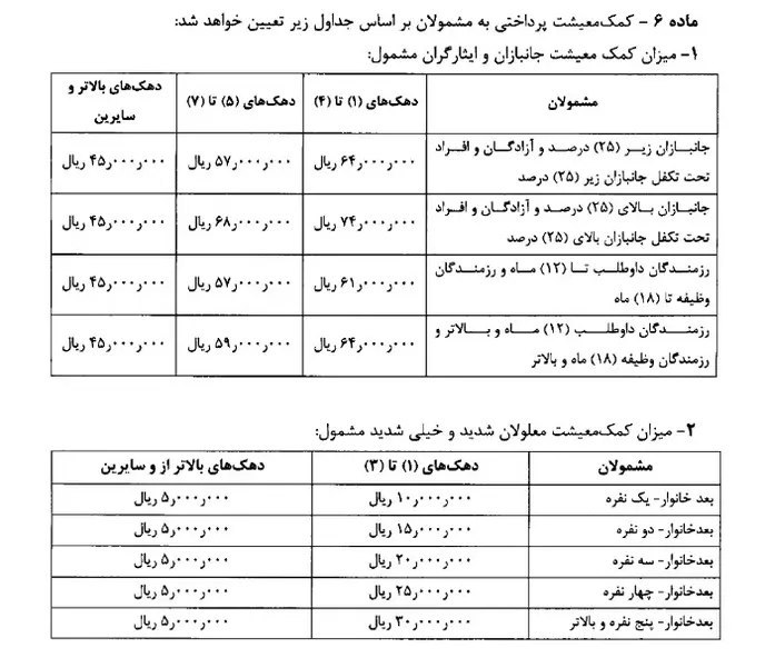 بهزیستی و کمیته امداد امام خمینی(ره)