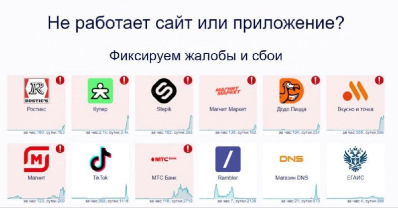 **Масштабный сбой наблюдается в работе сайтов …