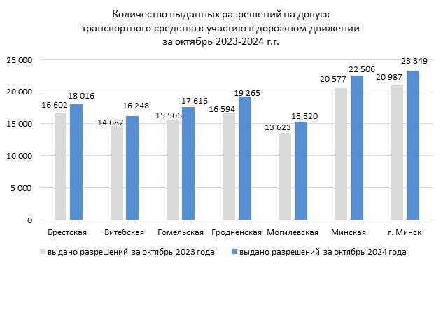 Белтехосмотр