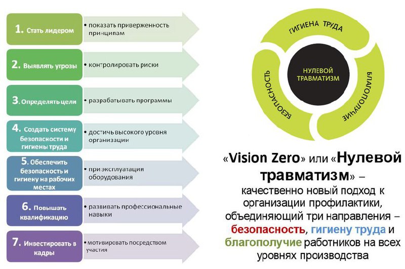 **«Неделя нулевого травматизма» пройдет в организациях …