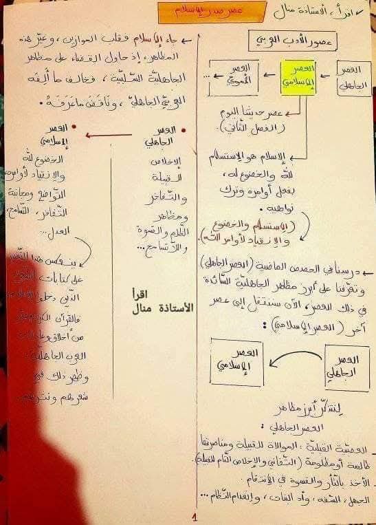 1AS قناة التفوق العلمي 🤍جذع مشترك …