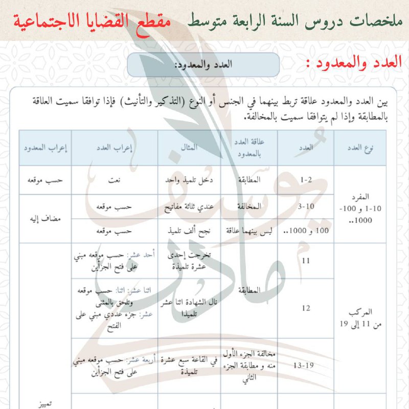 الرابعة متوسط 🇩🇿