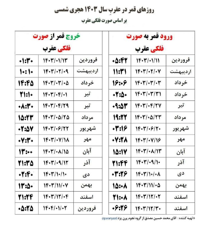 [#تقویم\_قمر\_در\_عقرب\_١۴۰۳](?q=%23%D8%AA%D9%82%D9%88%DB%8C%D9%85_%D9%82%D9%85%D8%B1_%D8%AF%D8%B1_%D8%B9%D9%82%D8%B1%D8%A8_%D9%A1%DB%B4%DB%B0%DB%B3)