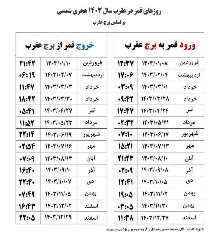 Iranian LightWorkers☀️?️ کارگزاران و افسران نور …