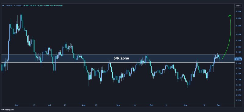 [#BB](?q=%23BB)/USDT is about to break out …