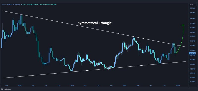 [#ROSE](?q=%23ROSE)/USDT has formed the **symmetrical** **triangle** …