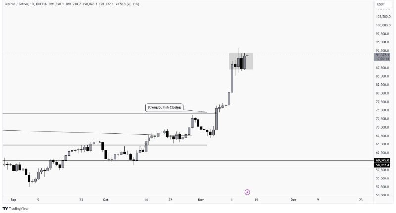 [#BITCOIN](?q=%23BITCOIN) TÄGLICHES TF-UPDATE: