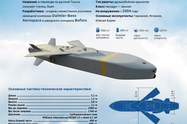 ***❗️***Свободная демократическая партия Германии (СвДП) внесла …