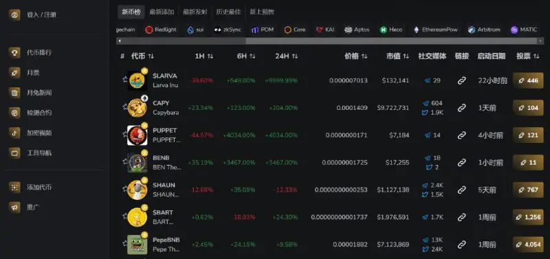 **WE'RE #4 IN MOONTOK ***✅***