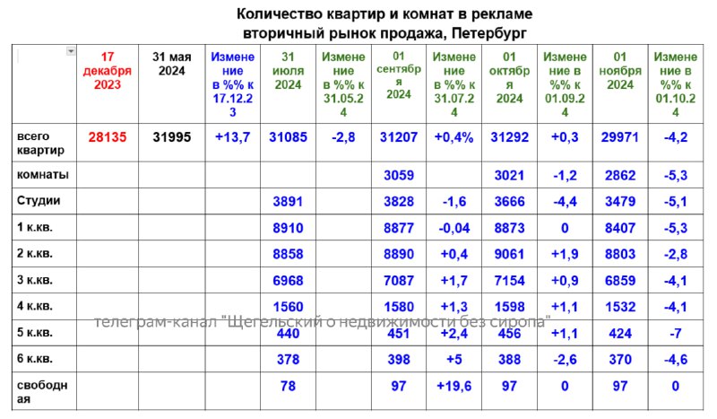 Щегельский о недвижимости без сиропа