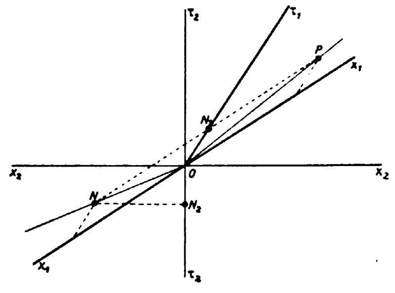 [https://search.app?link=https%3A%2F%2Fen.m.wikipedia.org%2Fwiki%2FTachyonic\_antitelephone&amp;utm\_campaign=aga&amp;utm\_source=agsadl1%2Csh%2Fx%2Fgs%2Fm2%2F4](https://search.app/?link=https%3A%2F%2Fen.m.wikipedia.org%2Fwiki%2FTachyonic_antitelephone&amp;utm_campaign=aga&amp;utm_source=agsadl1%2Csh%2Fx%2Fgs%2Fm2%2F4)