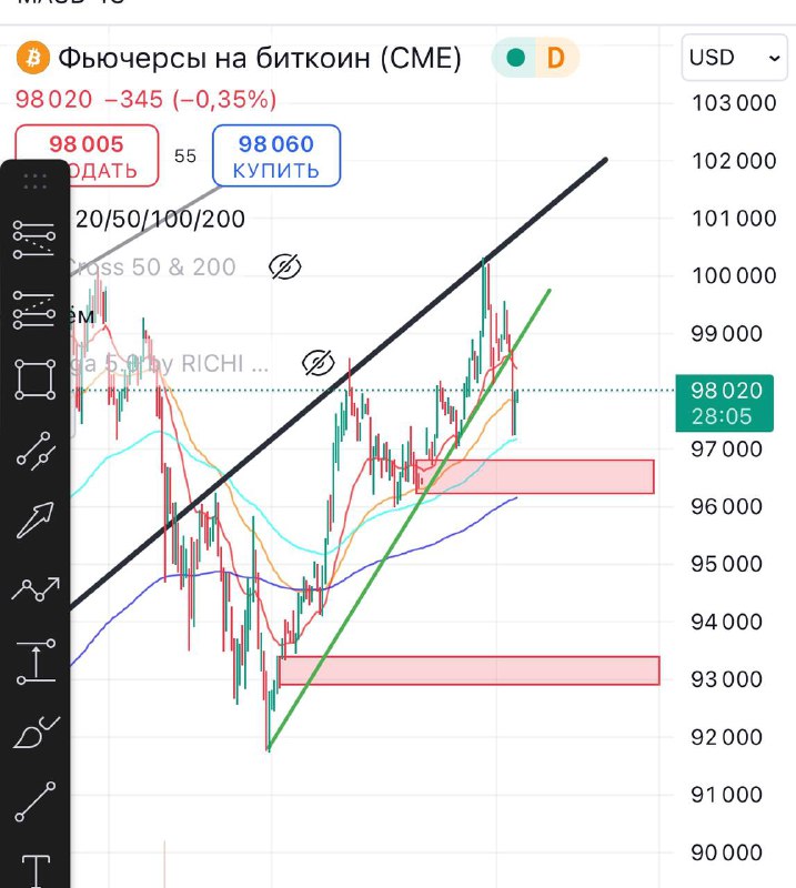 Crypto Trading Signal