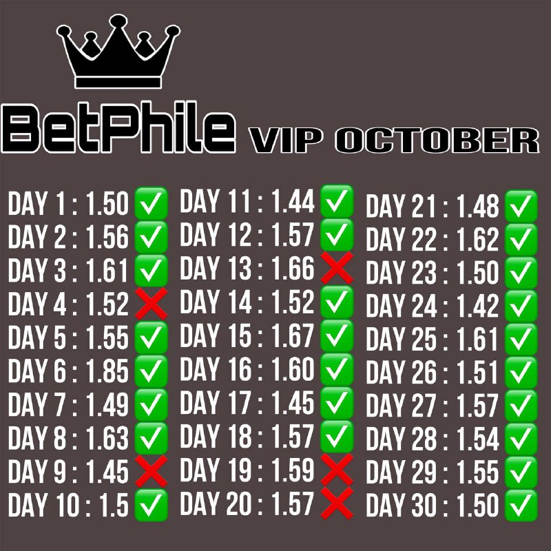 **BetPhile VIP stats this October** *****👑***** …