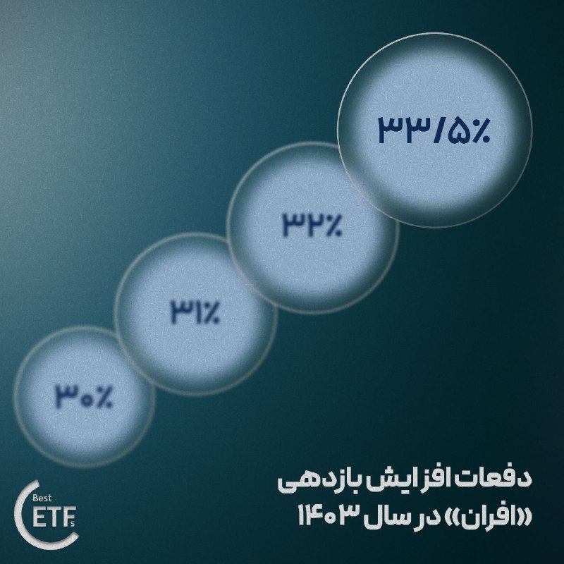 ***⭕️*** **دفعات افزایش بازدهی افران**