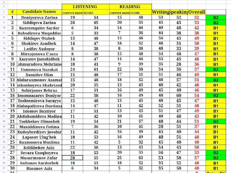 CEFR Mock Results out ***❗️***