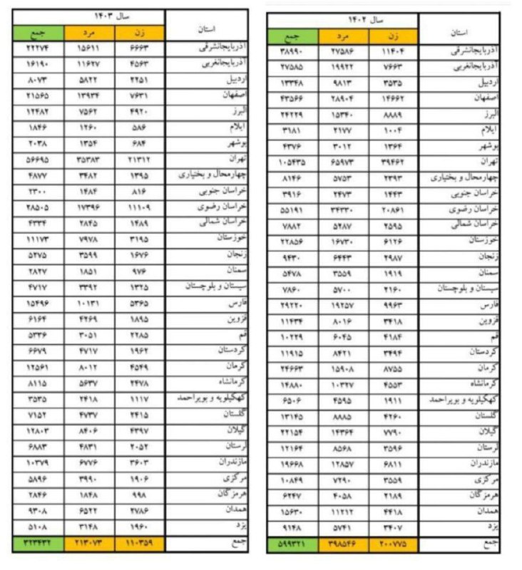 آمار نزاع در ایران هشدار جدی …