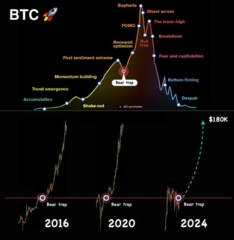 ₿est ₿itcoin News®