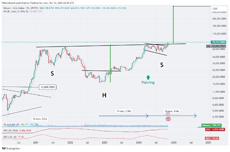₿est ₿itcoin News®