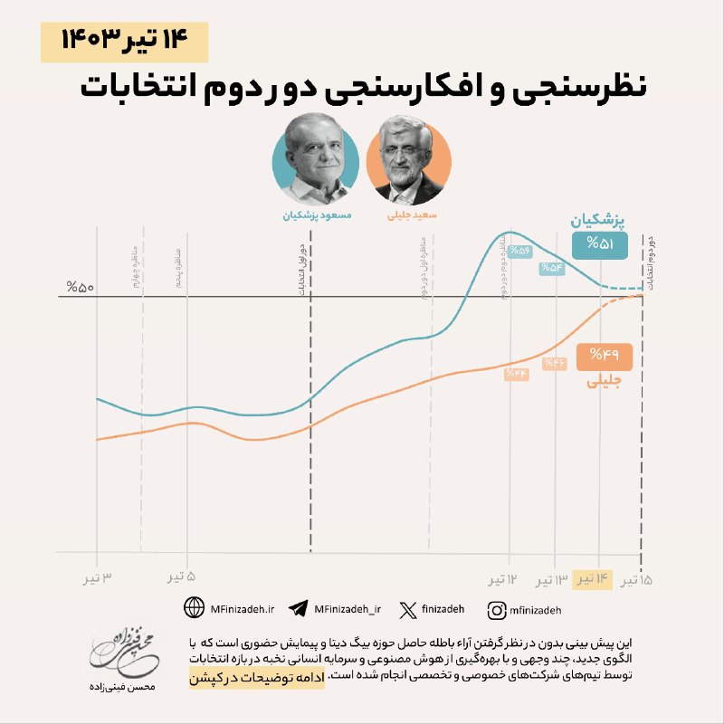 ***🗳*** **نظرسنجی و افکارسنجی دور دوم …