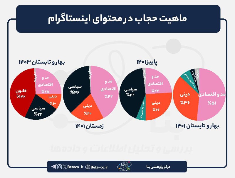 ***🔘*** **روند تغییر ماهیت حجاب در …